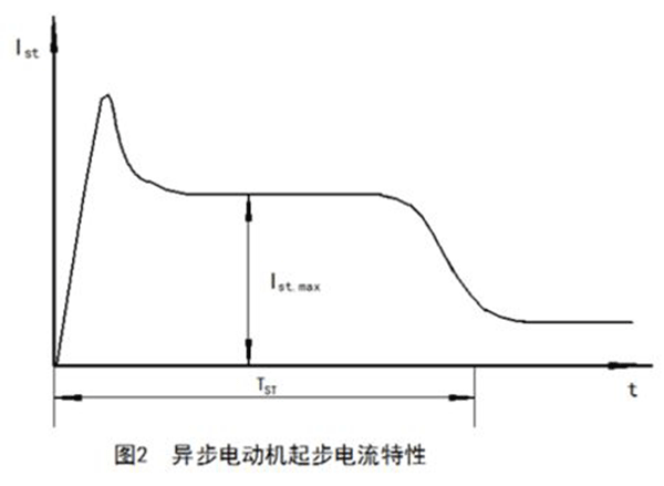 如何準(zhǔn)確測量電動機啟動電流大小——西安泰富西瑪電機（西安西瑪電機集團(tuán)股份有限公司）官方網(wǎng)站