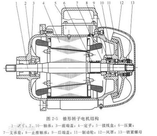 電機(jī)的分類(lèi)、原理及功率與電流對(duì)照表——西安泰富西瑪電機(jī)（西安西瑪電機(jī)集團(tuán)股份有限公司）官方網(wǎng)站