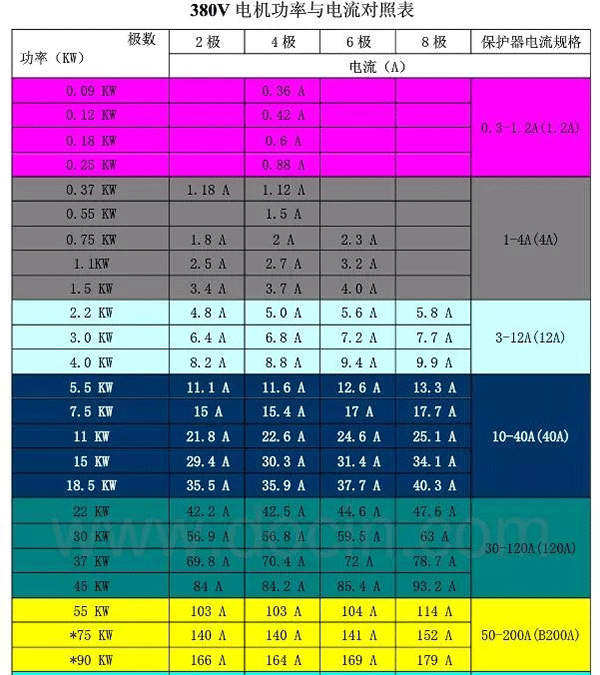 電機(jī)的分類(lèi)、原理及功率與電流對(duì)照表——西安泰富西瑪電機(jī)（西安西瑪電機(jī)集團(tuán)股份有限公司）官方網(wǎng)站