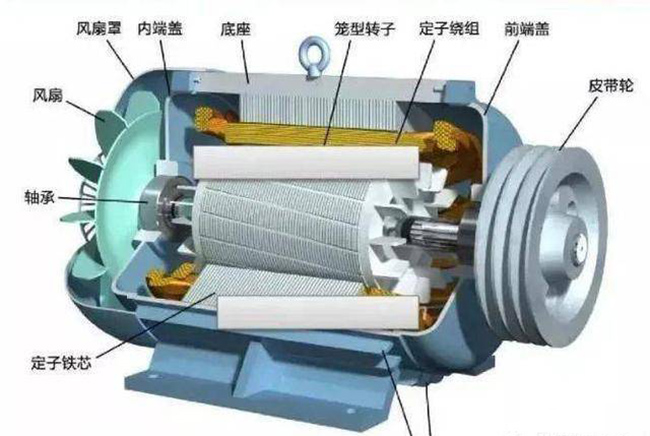 泰富西瑪關(guān)于低壓籠型三相異步電動機(jī)的結(jié)構(gòu)與選型 泰富西瑪關(guān)于低壓籠型三相異步電動機(jī)的結(jié)構(gòu)與選型