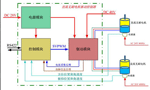 直流電機調(diào)速系統(tǒng)的技術(shù)原理。——西安博匯儀器儀表有限公司