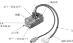 淺析伺服電機的剛性和慣量?！靼膊﹨R儀器儀表有限公司