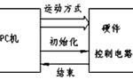 步進(jìn)電機(jī)的速度控制及運(yùn)動(dòng)規(guī)律?！靼膊﹨R儀器儀表有限公司