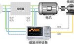 電機(jī)與驅(qū)動(dòng)器的設(shè)計(jì)注意事項(xiàng)和測(cè)量方法?！靼膊﹨R儀器儀表有限公司