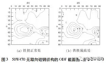 電機(jī)使用無(wú)取向硅鋼磁性能不良分析。——西安博匯儀器儀表有限公司