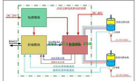 直流電機(jī)調(diào)速系統(tǒng)的技術(shù)原理?！靼膊﹨R儀器儀表有限公司